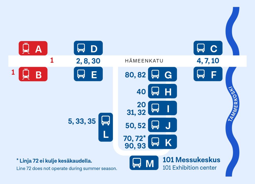 Kartalla näkyy Keskustorin pysäkkien sijainnit.