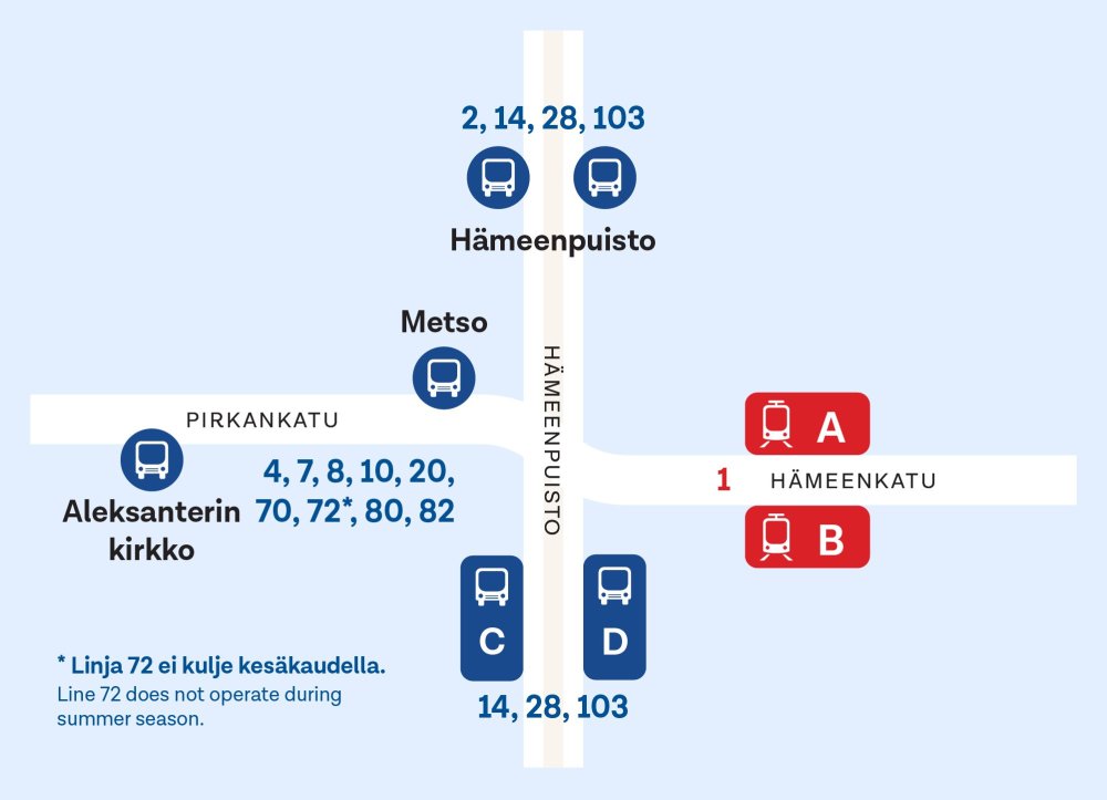 Tuulensuu
