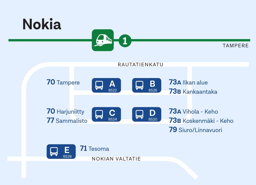 Nokian aseman pysäkkijärjestely kesäkaudella 2023.