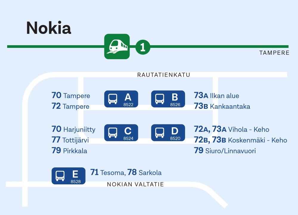 Nokian aseman pysäkkijärjestely 7.8.2023 alkaen.