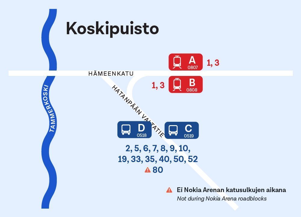 Koskipuiston pysäkit. LInjan 80 lähtö- ja pääteasema on Nokia Arenan katusulkujen aikana Keskustori I, reitiltä jää pois Koskipuiston ja Sorin aukion pysäkit.