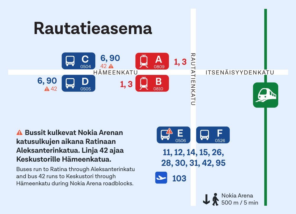 Rautatieaseman pysäkit. Pysäkki E on suljettu Nokia Arenan katusulkujen aikana.