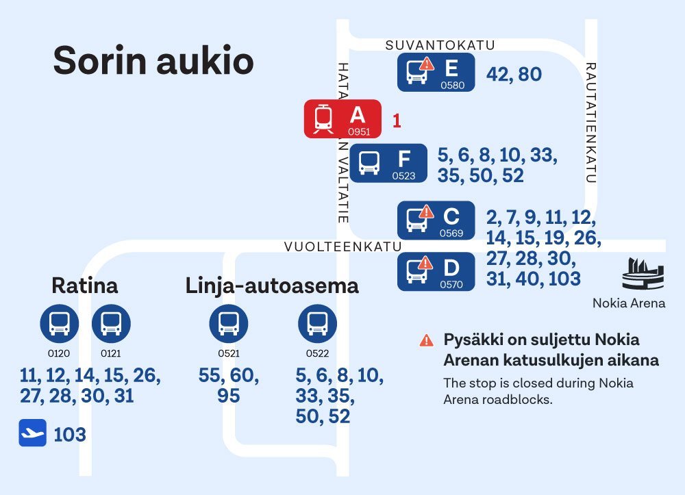 Sorin aukion ja Ratinan pysäkit. Sorin aukio C, D ja E ovat suljettu Nokia Arenan katusulkujen aikana.