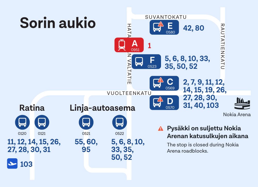 Sorin aukio and Ratina