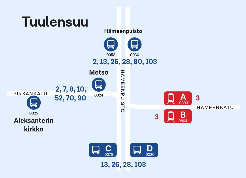 Tuulensuun pysäkit