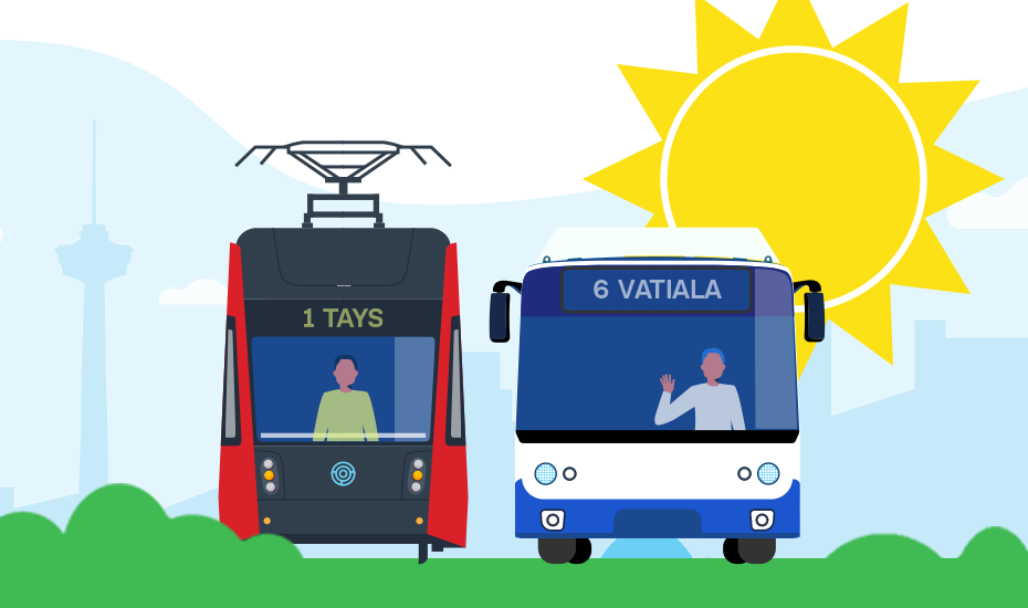 Ratikka ja bussi, aurinko paistaa taustalla. 