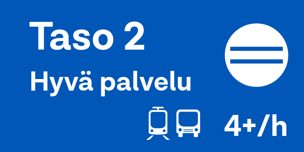 Palvelutasoa 2 kuvataan keskisinisellä viivalla, jossa on valkoinen paksu keskiosa.