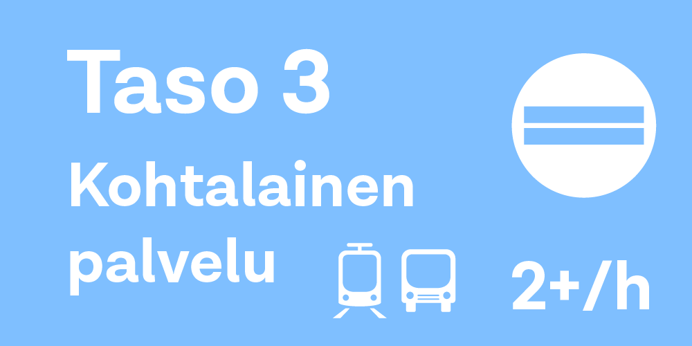 Palvelutasoa 3 kuvataan vaaleansinisellä viivalla, jossa on ohut valkoinen keskiosa.