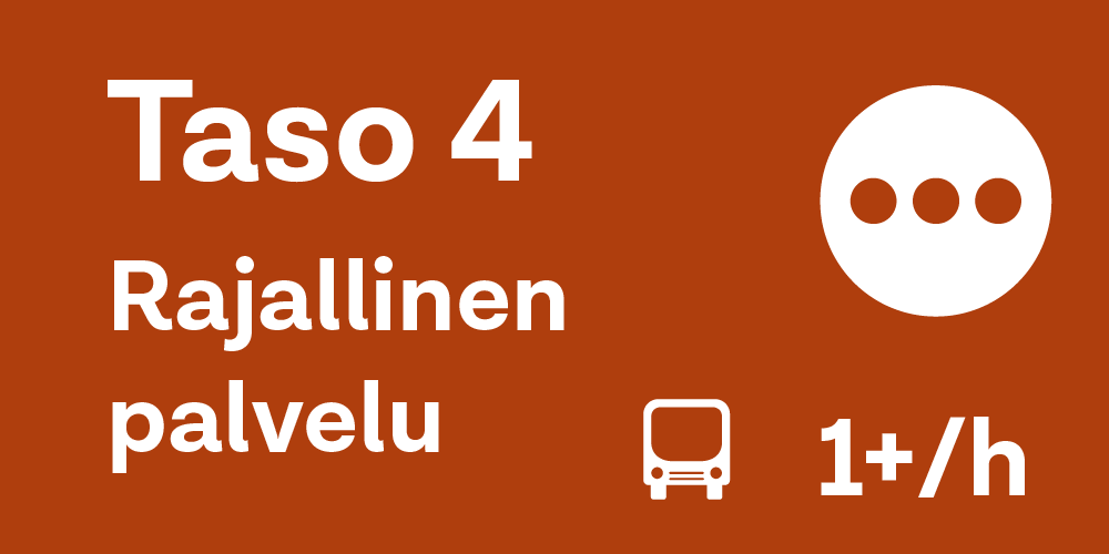 Palvelutasoa 4 kuvataan punaisella pisteviivalla.