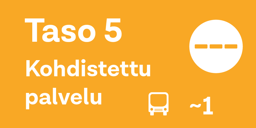 Palvelutasoa 5 kuvataan keltaisella katkoviivalla.