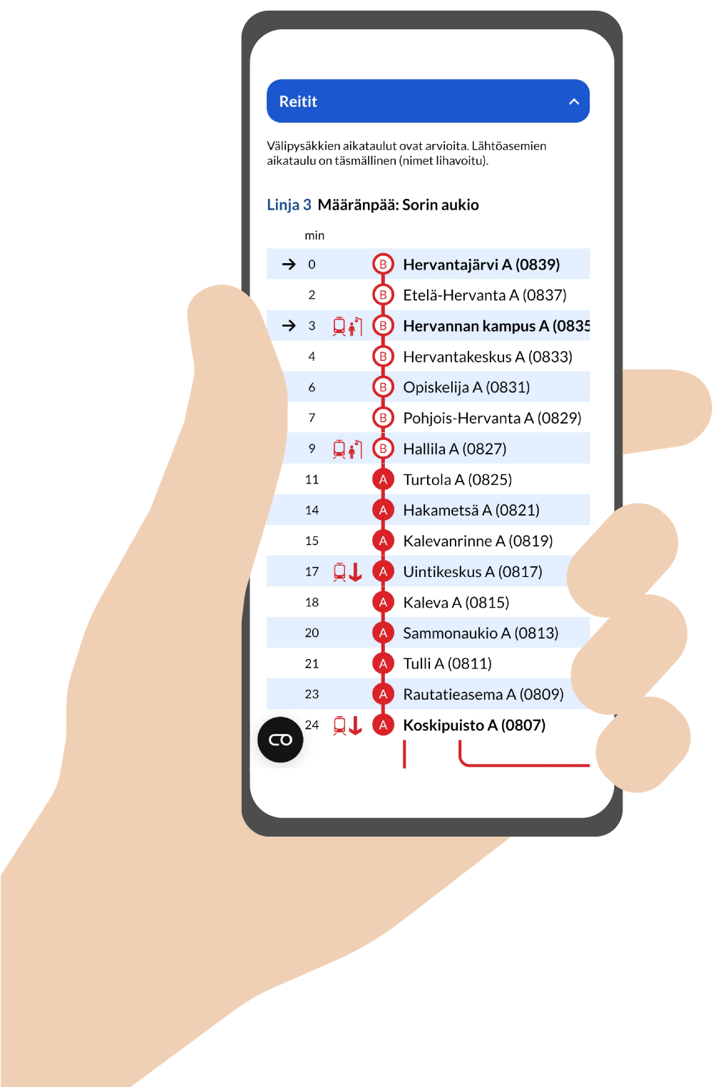 Reitit – linjan pysäkit